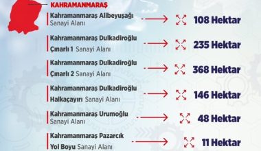 Bakan Kacır bilgileri paylaştı! Depremden etkilenen 4 ilde yeni endüstri alanları kurulacak